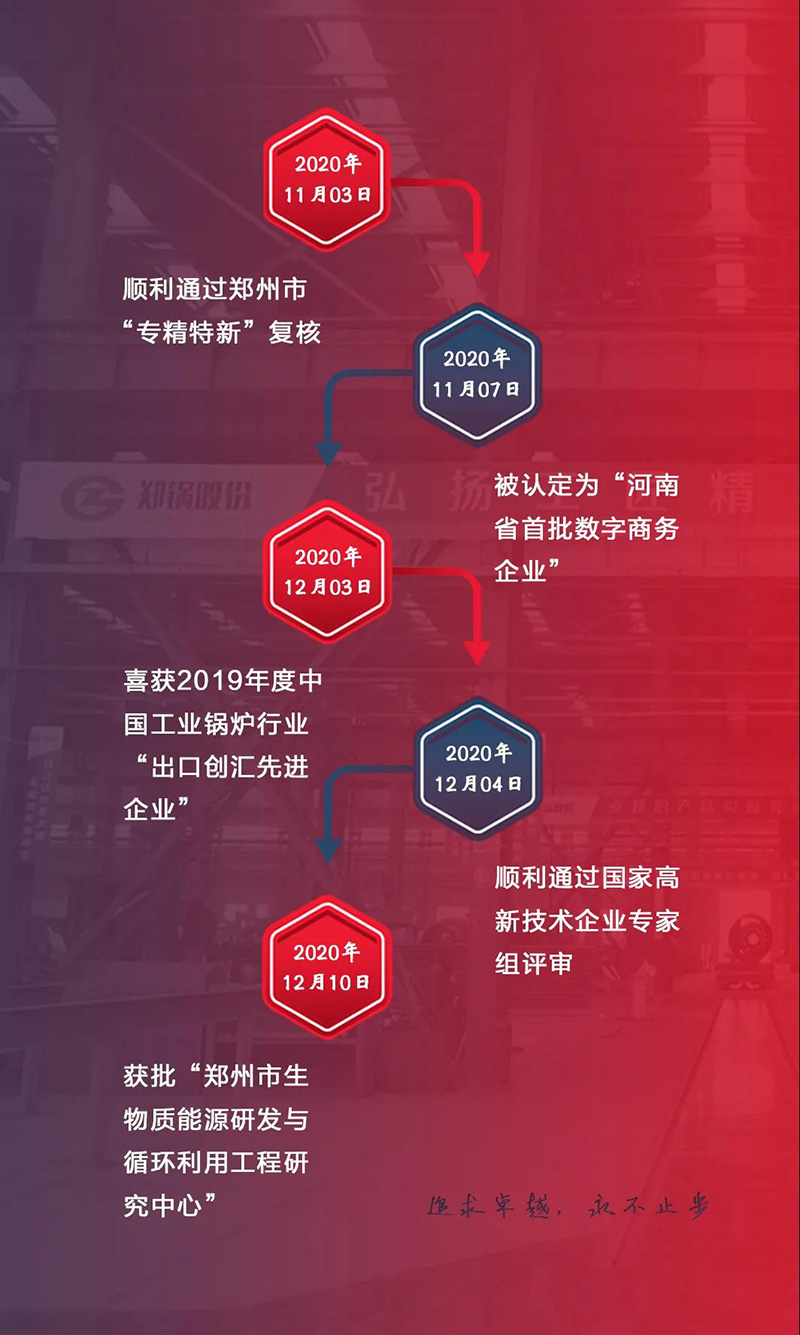 鄭鍋斬獲多項榮譽，用匠心為綠色加速